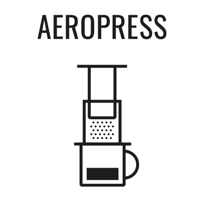 How to make great AeroPress coffee